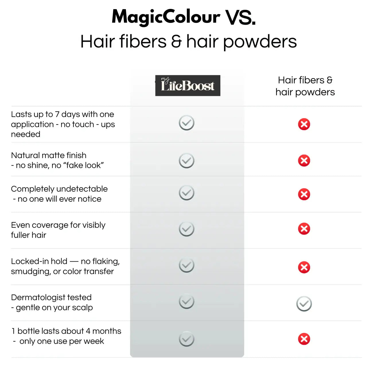 MagicColour™ – For naturally fuller & confident-looking hair